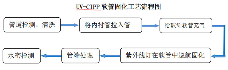 管道修復(fù)111.jpg